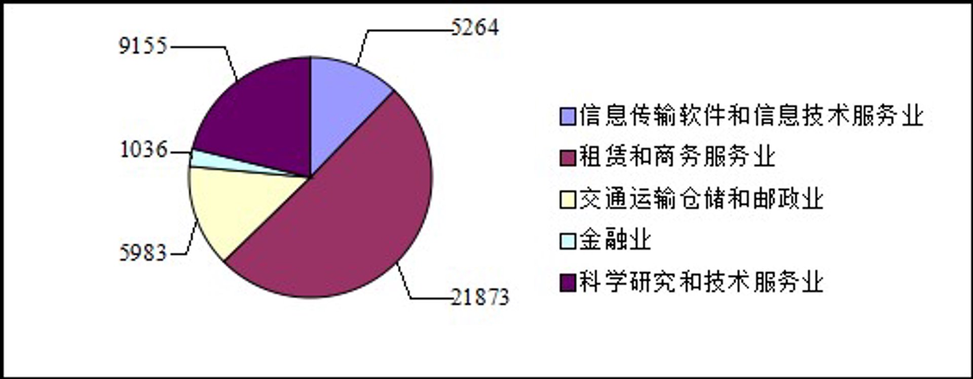 打造透明监督平台：构建公正行业环境